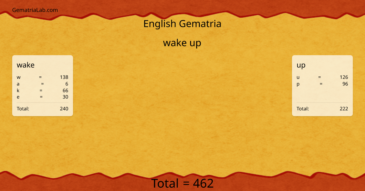 wake up in english Gematria